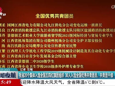 我省20个集体入选全国五四红旗团组织 30人入选全国优秀共青团员、共青团干部