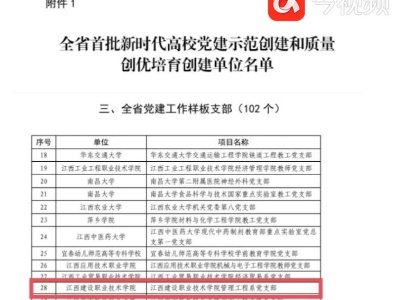 江西建设职业技术学院一支部入选全省首批党建工作样板支部培育创建单位