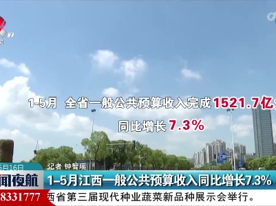 1—5月江西一般公共预算收入同比增长7.3%