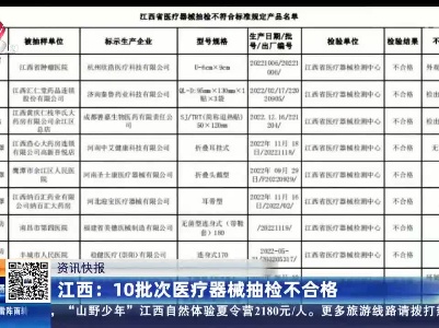 江西：10批次医疗器械抽检不合格