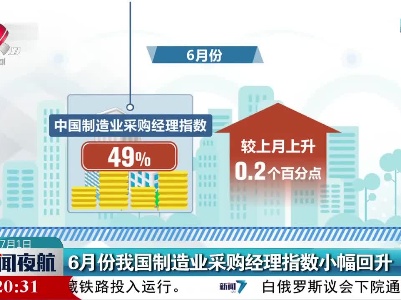 6月份我国制造业采购经理指数小幅回升