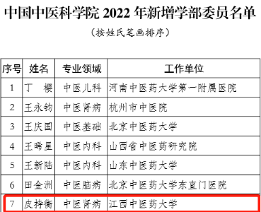 江西中医药大学附属医院教授皮持衡教授当选为中国中医科学院学部委员