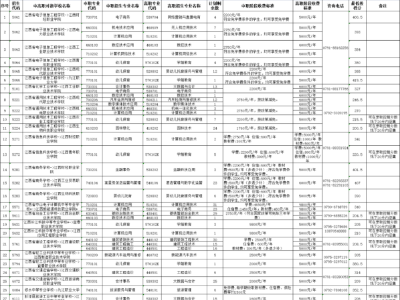 江西省2023年非师范定向五年制高职（高专）和普通中专中高职对接征集志愿填报公告