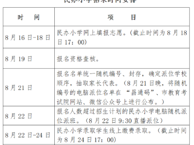 南昌市2023年民办小学电脑随机派位实施方案（附时间安排表）