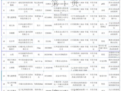 你家药箱里有这些药吗？江西检出23批次不合格药品