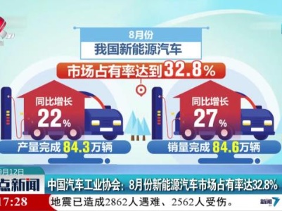 中国汽车工业协会：8月份新能源汽车市场占有率达32.8%