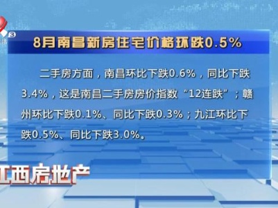 8月南昌新房住宅价格环跌0.5%