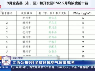 江西公布9月全省环境空气质量排名