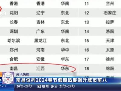 南昌位列2024春节假期热度飙升城市前八