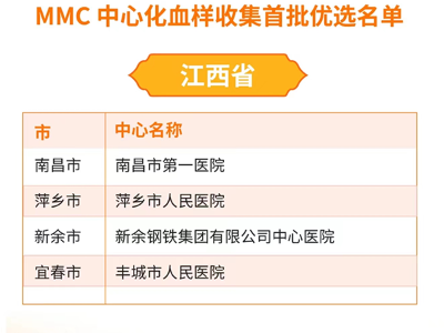 萍乡市人民医院标准化代谢性疾病管理中心获评为江西省血样收集首批优选单位