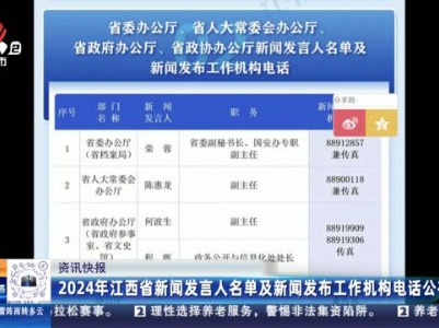 2024年江西省新闻发言人名单及新闻发布工作机构电话公布