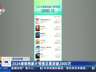 2024清明档新片预售总票房破2000万