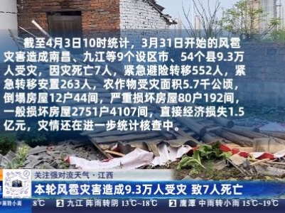 【关注强对流天气】江西：本轮风雹灾害造成9.3万人受灾 致7人死亡