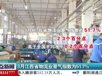 3月江西省物流业景气指数为51.7%