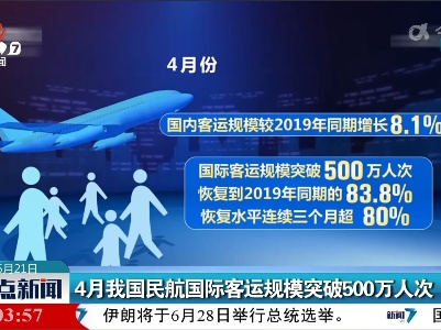 4月我国民航国际客运规模突破500万人次