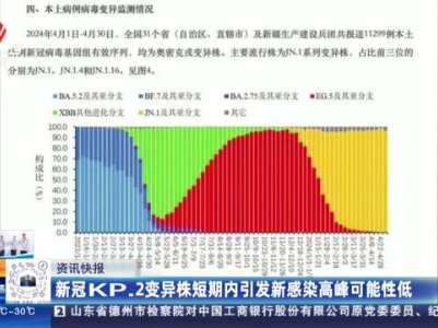 新冠KP.2变异株短期内引发新感染高峰可能性低