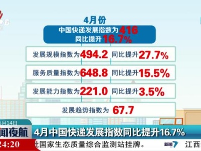 4月中国快递发展指数同比提升16.7%