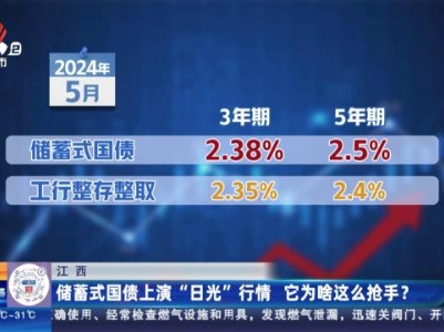 江西：储蓄式国债上演“日光”行情 它为啥这么抢手？