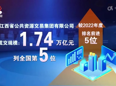 江西省公共资源交易集团2023年交易规模跃升全国第五位