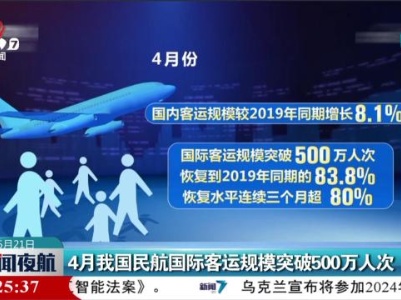 4月我国民航国际客运规模突破500万人次