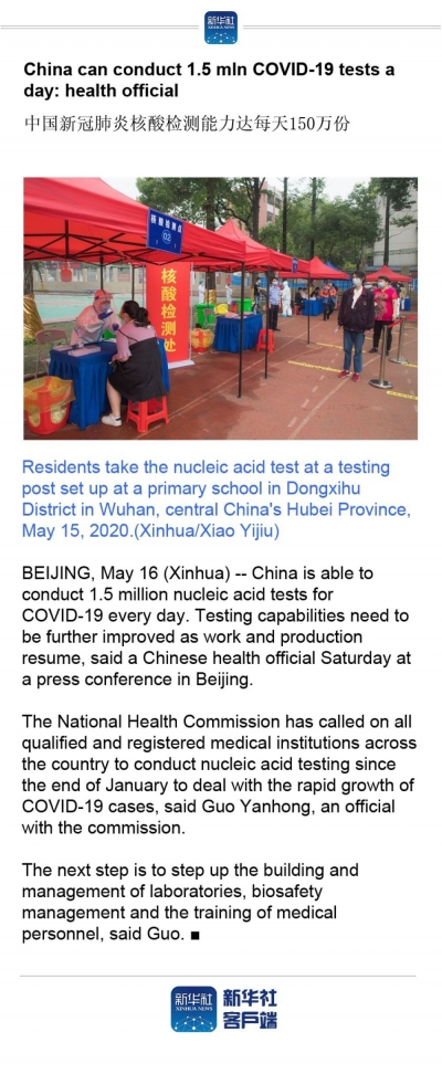 China can conduct 1.5 mln COVID-19 tests a day: health official