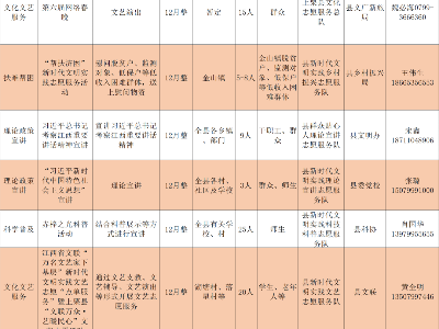 上栗縣12月份新時(shí)代文明實(shí)踐志愿服務(wù)活動(dòng)清單來啦~