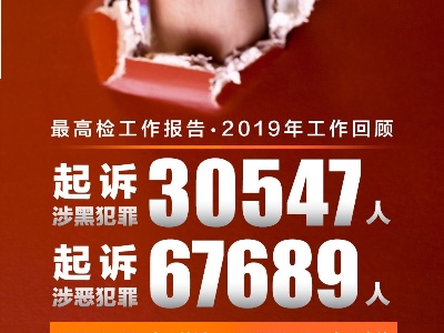 对伤医扰医犯罪“零容忍”！一文看懂最高检工作报告