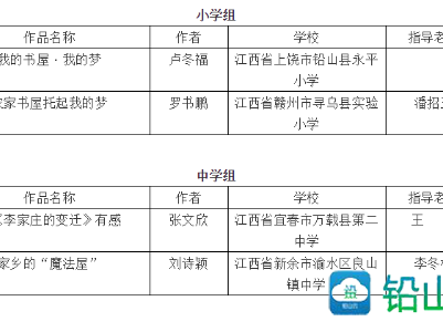 厉害！铅山一作品入选2019年“我的书屋·我的梦”农村优秀作品！
