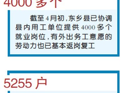 甘肃东乡 逐村逐户攻坚摘帽