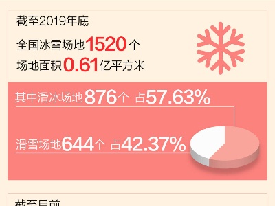 这些年，总书记牵挂的民生事：冰雪运动热起来