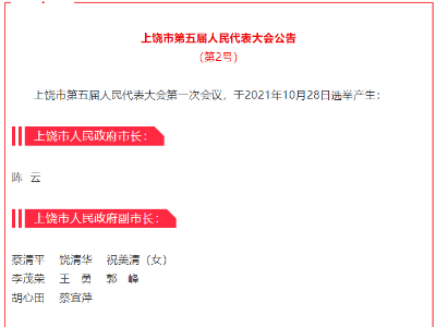 陈云当选上饶市人民政府市长！蔡清平、饶清华、祝美清、李茂荣、王勇、郭峰、胡心田、蔡宜萍当选副市长
