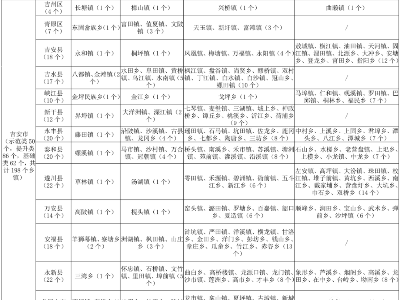 全省美丽乡镇建设五年行动三类乡镇名单出炉，铅山有这么多→