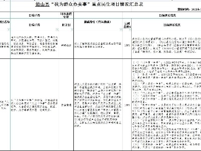 铅山县“我为群众办实事”重点民生项目情况汇总表