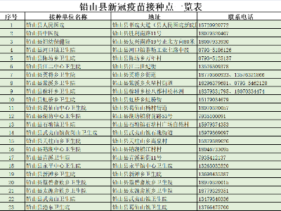 铅山县新冠疫苗第三针加强免疫接种又开始啦！