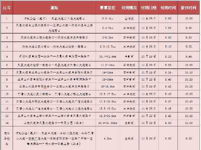 本周末，這些地方實行交通管制，注意繞行！