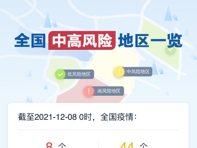 2021年12月8日江西省及全国新冠肺炎疫情情况（附中高风险地区名单）
