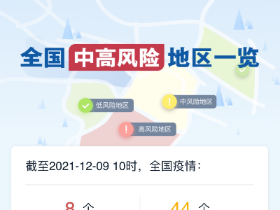 2021年12月10日江西省及全国新冠肺炎疫情情况（附中高风险地区名单）