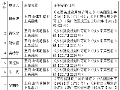 關(guān)于準(zhǔn)許撤銷《江西省建設(shè)用地許可證》、《鄉(xiāng)村建設(shè)規(guī)劃許可證》的公告