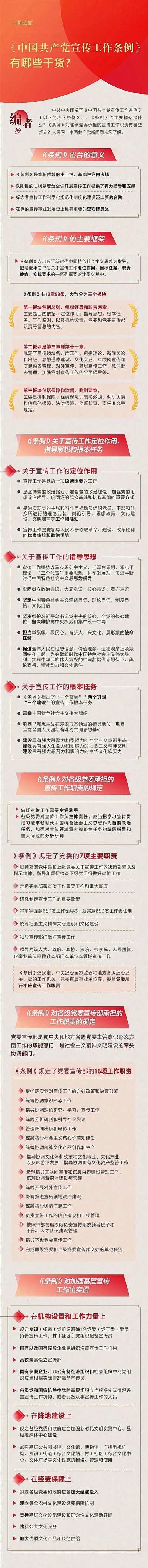 【普法专栏】一图读懂 《中国共产党宣传工作条例》