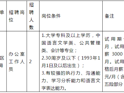 上饒市廣信區(qū)商務(wù)局2023年公開招聘編制外聘用人員公告