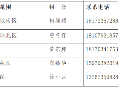 廣信區(qū)創(chuàng)文綜合執(zhí)法隊和創(chuàng)文督查組信息公布