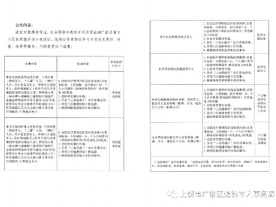 区退役军人事务局与区第五人民医院举行拥军优抚合作协议签约仪式