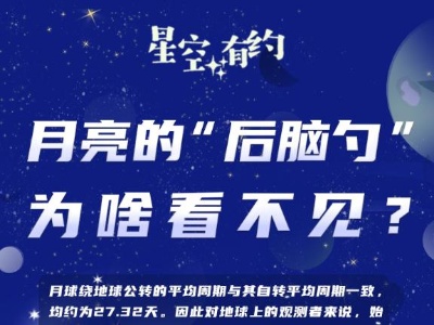 星空有約丨月亮的“后腦勺”為啥看不見？