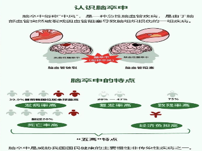 廣信區人民醫院卒中防治知識講座