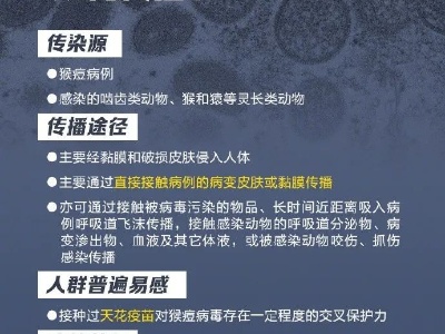 我国首次报告5例女性猴痘病例，男女均存在感染风险