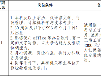 广信区科协2023年公开招聘编制外工作人员公告