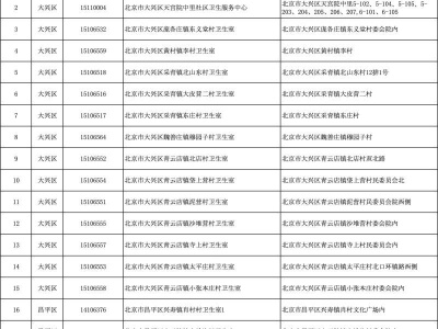 北京新增33家医保定点医疗机构
