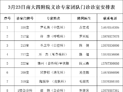 本周末，省級(jí)專家團(tuán)隊(duì)將在區(qū)中醫(yī)院坐診！