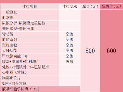 廣信區(qū)人民醫(yī)院推出“三八女神節(jié)”體檢優(yōu)惠套餐