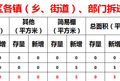 廣信區(qū)控違工作周報（3月16日至3月22日）